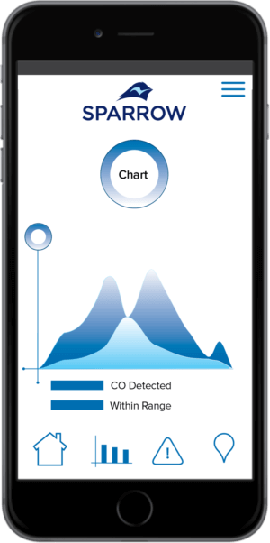 SPARROW wearable air monitor app Carbon Monoxide Real-time Plot